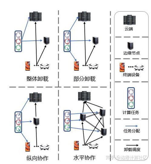 万物赋能 边缘计算与人工智能的交融致用
