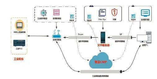 ECC 2019年度测试床丨物联网边缘控制器 一键通边缘计算设备的革命性突破
