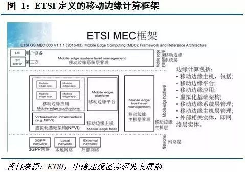 边缘智能 边缘计算设备的技术解析与未来展望