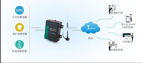 物联网中DTU的常见应用场景与边缘计算设备述评