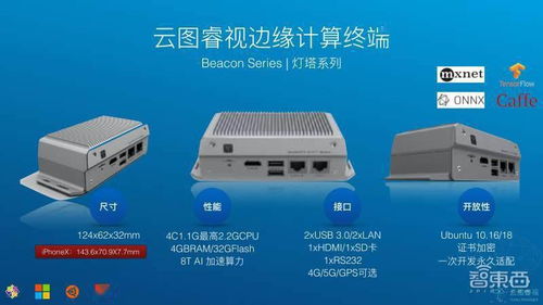 云图睿视ceo孟莹35页ppt详解不同边缘计算场景实现ai应用落地的挑战