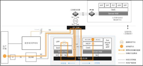 5G与边缘计算在智能制造中的探索与实践 面向边缘计算设备的创新应用