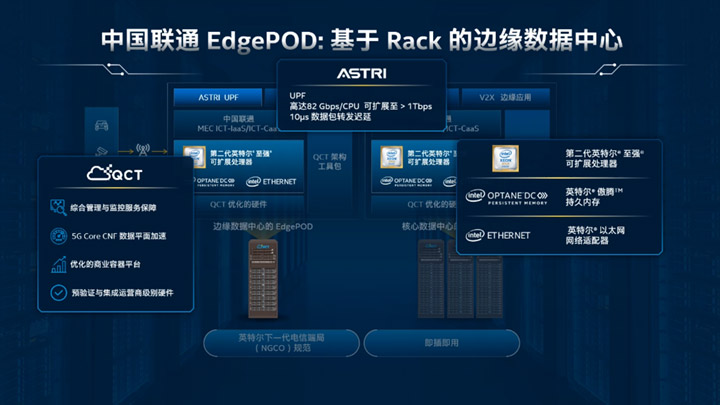 五位一体协同,使能千行百业:中国联通EdgePOD制胜边缘