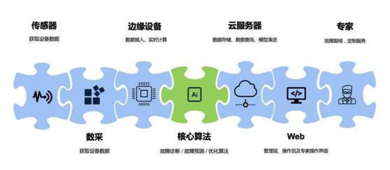 这个神奇的黑盒子引发关注,边缘计算是智能时代的发展趋势