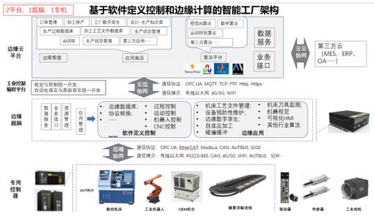 数字工厂智能控制解决方案项目可行性研究报告